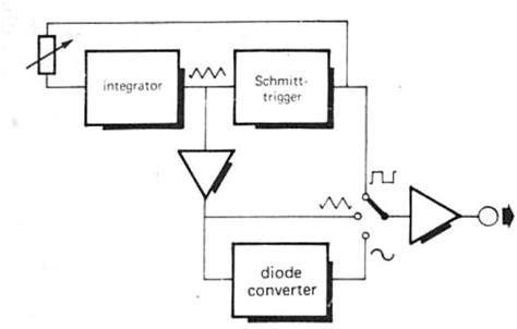 10 Useful Function Generator Circuits Explained – Homemade Circuit Projects