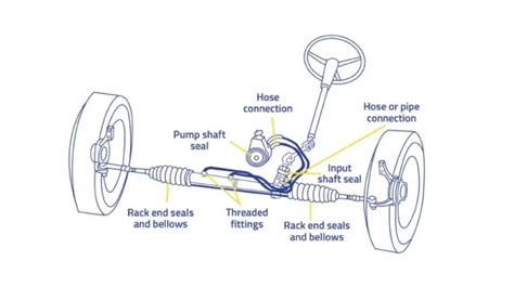 Rack and Pinion Steering: Definition & Overview | Engineering Choice