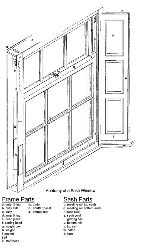 Aluminum Sliding Window Parts Names | Reviewmotors.co