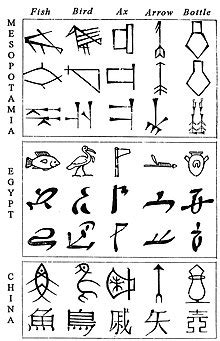 Egyptian hieroglyphs - Wikipedia