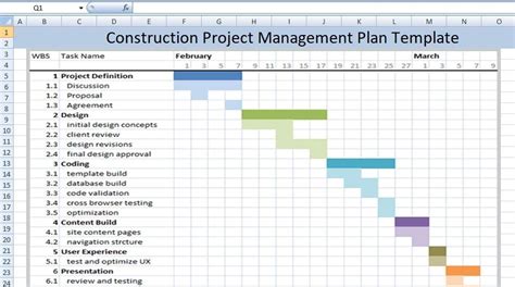 Construction Project Management Plan Template - Projectmanagersinn ...