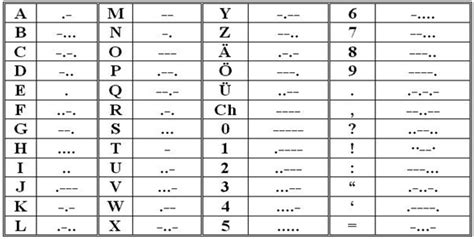 Morse Code Generator Circuit Diagram and Applications