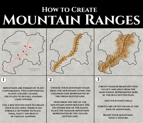 Guide: How to Create Mountain Ranges | Inkarnate - Create Fantasy Maps Online