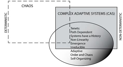 Complexity Theory