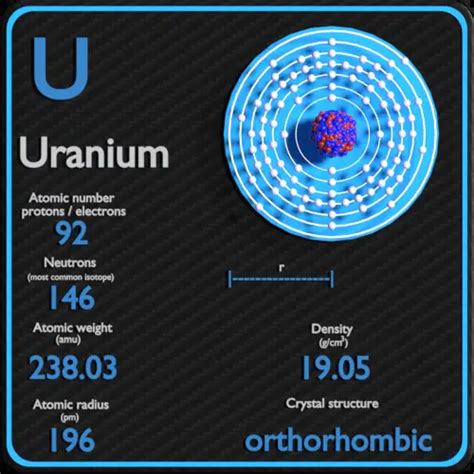 Uranium - Periodic Table and Atomic Properties