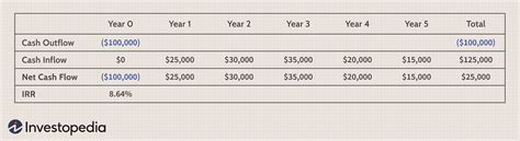 Target Rate Of Return On Investment - How To Prove Social Media Roi Includes A Free Calculator ...