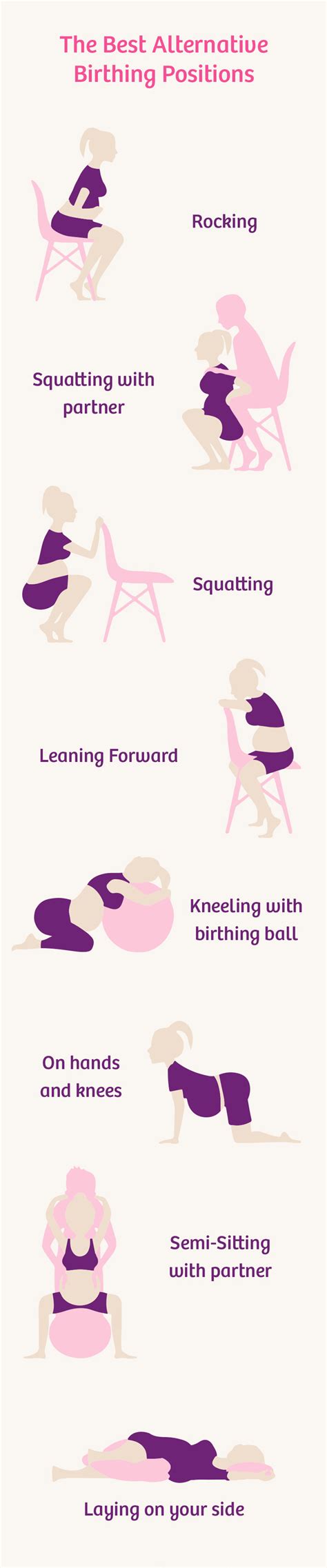 The Best Labour and Birthing Positions | Labour | Emma's Dairy