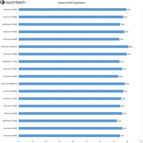 I5 8400 Vs I7 7700k Benchmark - Sitios Online Para Adultos En Zaragoza