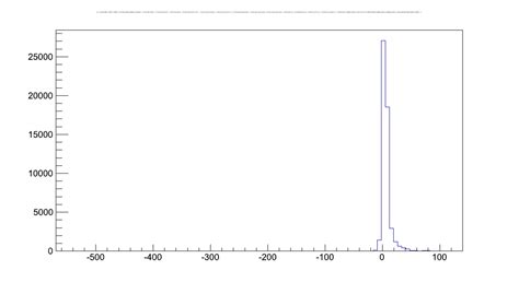 Setting title of a histogram on gpad - ROOT - ROOT Forum