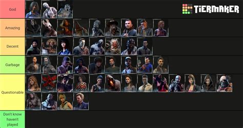 Dead By Daylight survivor and killer Tier List (Community Rankings) - TierMaker