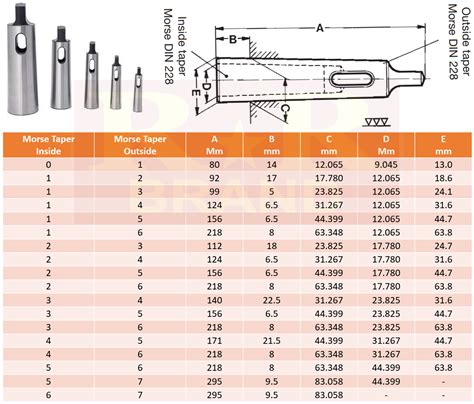 MT1 to MT0 | A-Grade | Morse Taper Drill (Reduction) Sleeve | RR Brand |India's Largest Tool Store