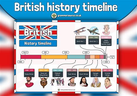 British Timeline 17 Images - British History Timeline Teaching Resources, Kristallnacht, History ...