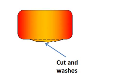 5 types of Sand casting defects and how to prevent to improve cast quality