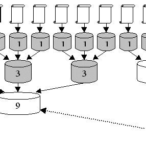 Lucene Indexing Algorithm [31] | Download Scientific Diagram