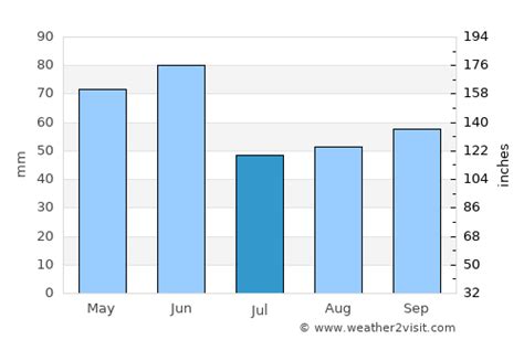 Merimbula Weather in July 2023 | Australia Averages | Weather-2-Visit