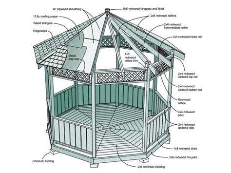 Landscape Edging Options Sdn Bhd, Free Gazebo Plans Blueprints Using ...