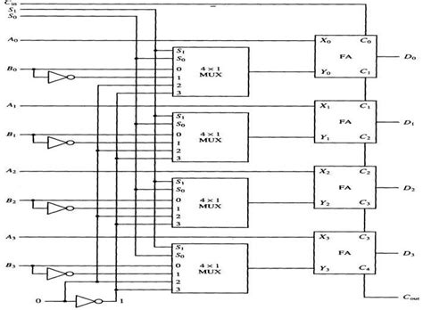 Bit Alu Logic Diagram - Car Audio Diagrams