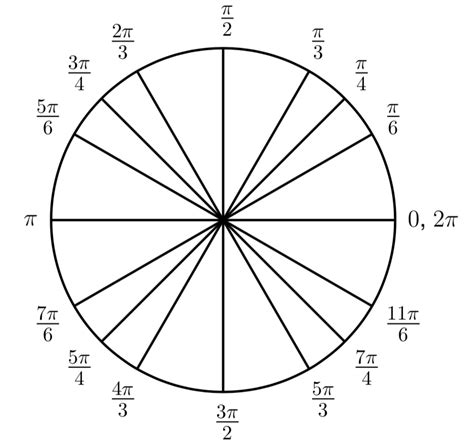 MFG The Unit Circle