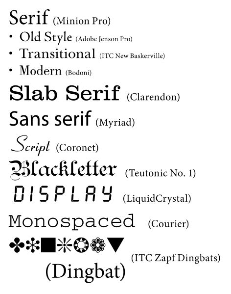 11 Print Types Fonts Images - Block Letter Font Type and Print, Printing Fonts Examples and ...