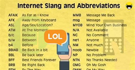 100+Popular Texting Abbreviations and Internet Acronyms in English - ESLBUZZ