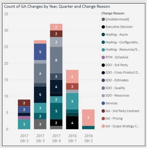 Solved: stacked column chart legend order - Microsoft Power BI Community