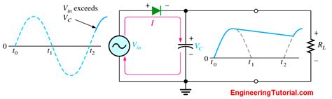 Capacitor Filter Working Principle - Engineering Tutorial