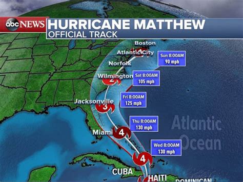 Forecasts Diverge on What Hurricane Matthew Means for US - ABC News