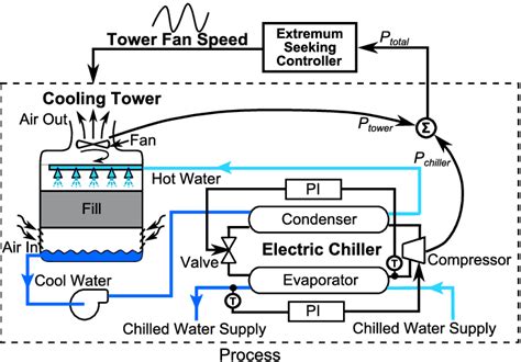 Chiller Cooling Tower Diagram - vrogue.co