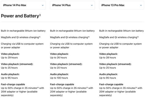 iPhone 14 battery life test shows tremendous performance for Pro models