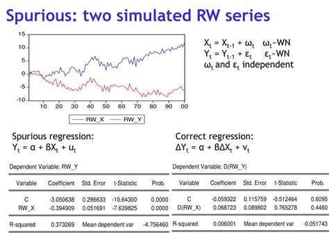 PPT - Spurious regression PowerPoint Presentation, free download - ID:5496153