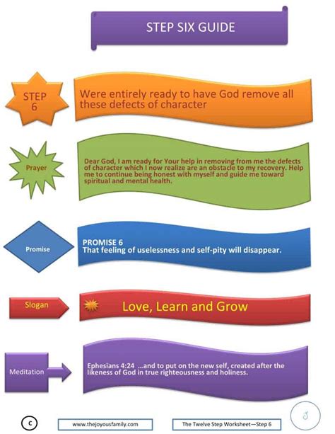 How Ready Are You to Remove Character Defects-Step 6 - The Joyous Family