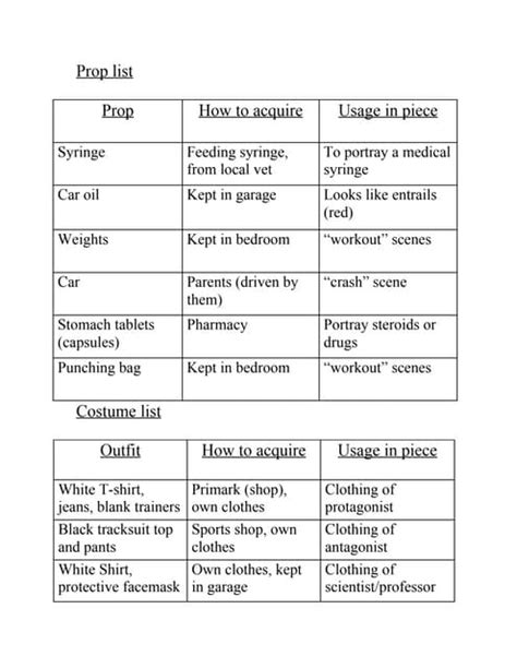 Prop list template