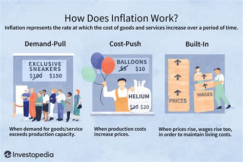 Inflation: What It Is and How to Control Inflation Rates