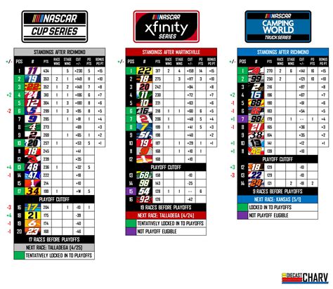 Nascar Alignment Chart