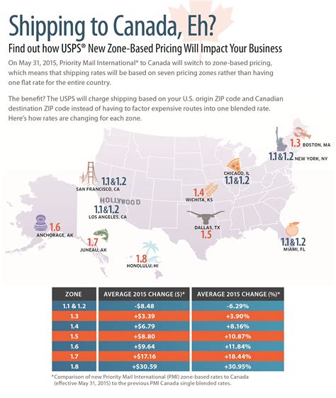 Usps Rate To Canada