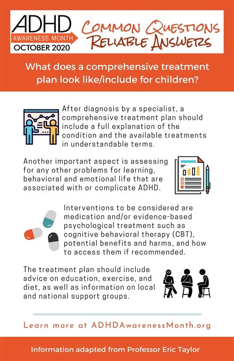 What does a comprehensive treatment plan for children with ADHD look like/include ...