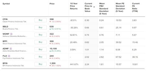 Review Portofolio Saham Lo Kheng Hong, Mana yang Menarik?