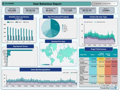 Why Consumer Behaviour Analysis Is Essesntial For eCommerce business? | Data visualization ...