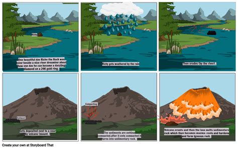 The Rock Cycle Storyboard by 8a776b27