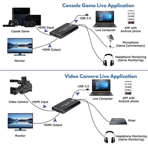 HDMI to USB Video Capture Card 4K Screen Recording USB3.0 1080P 60FPS ...