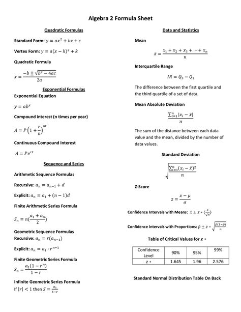 Algebra 2 Formulas List