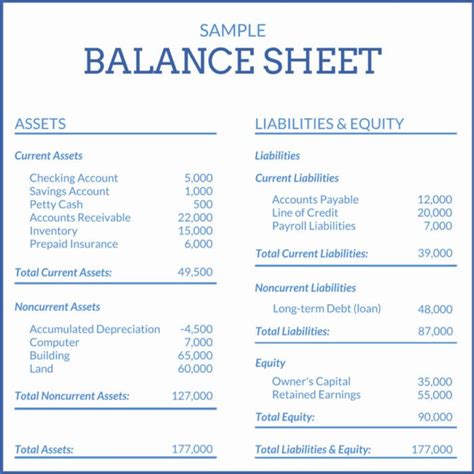 The Importance of an Accurate Balance Sheet