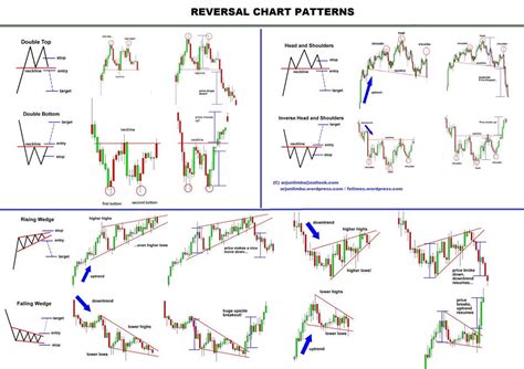 Understanding chart pattern is a... - FOREX Trading HUB