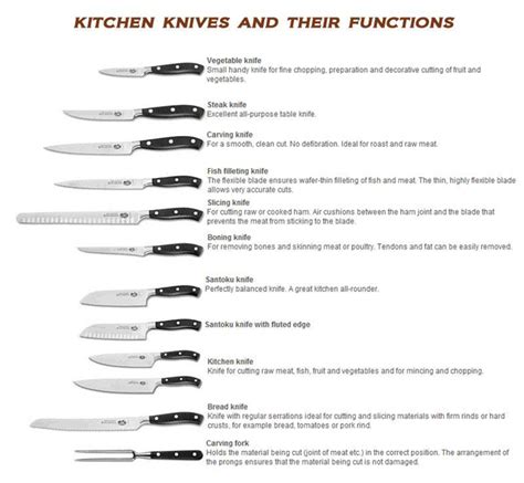 Knife Terminology, Knife Use and Parts Descriptions