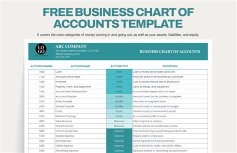 Chart Of Accounts Excel Template Free Download