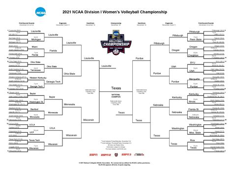 Sherman Harper Rumor: Ncaa Volleyball Tournament 2021 Tv Schedule