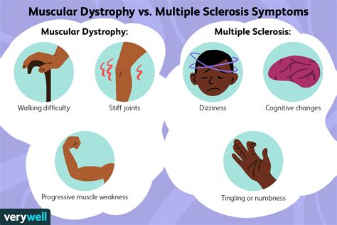 Muscular Dystrophy Symptoms, Signs, And Complications, 60% OFF