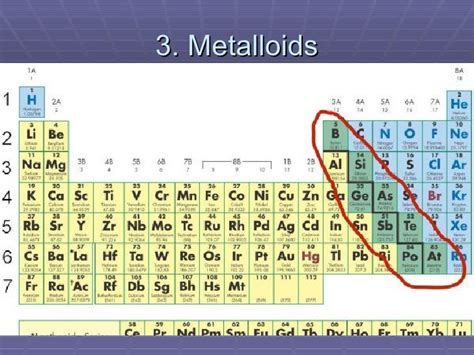 Metalloids Periodic Table Staircase - Periodic Table Timeline