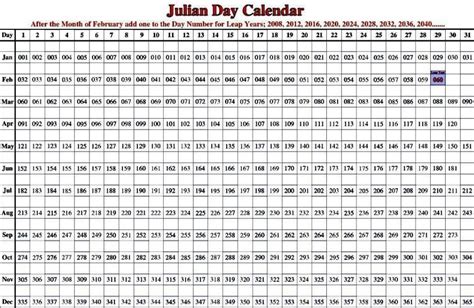 Printable Julian Calendar