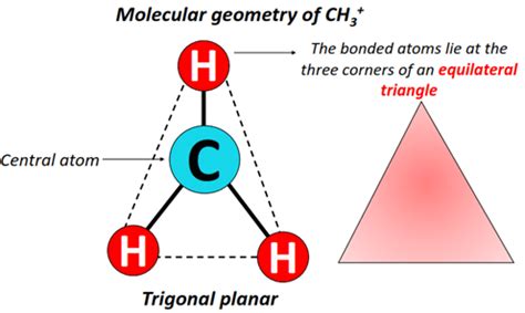 CH3+ lewis structure, molecular geometry, bond angle, hybridization